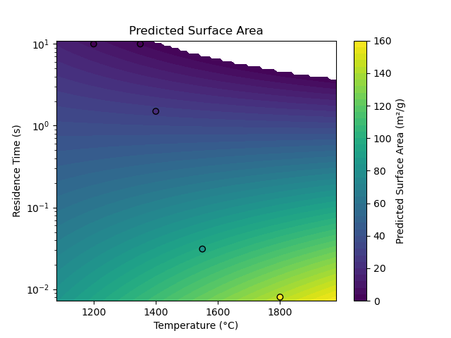 Predicted Surface Area